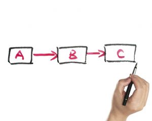 Como o workflow pode impactar e transformar sua rotina jurídica